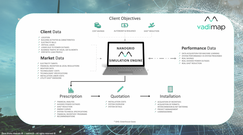 Data-driven decisions with vadiMAP