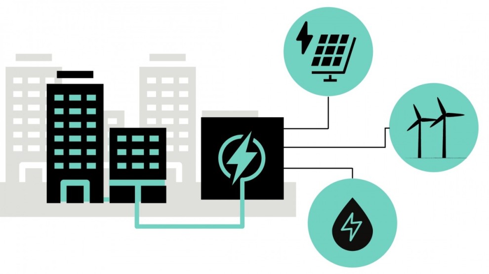 How to integrate diversified renewable energies into a commercial, industrial or institutional building